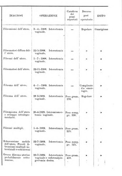 La rassegna d'ostetricia e ginecologia