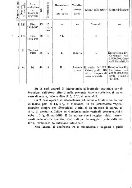 La rassegna d'ostetricia e ginecologia