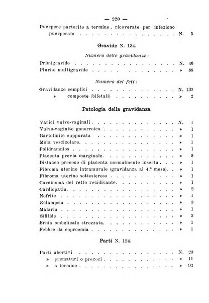 La rassegna d'ostetricia e ginecologia