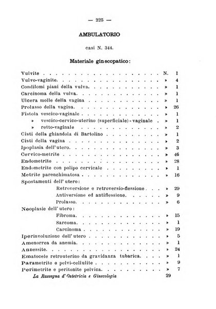 La rassegna d'ostetricia e ginecologia