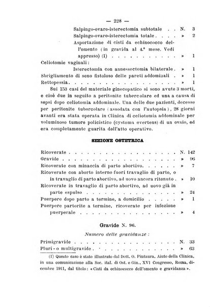 La rassegna d'ostetricia e ginecologia