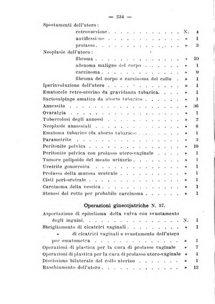 La rassegna d'ostetricia e ginecologia