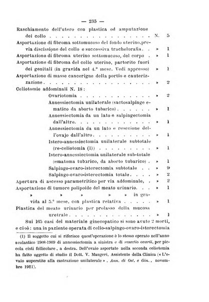 La rassegna d'ostetricia e ginecologia