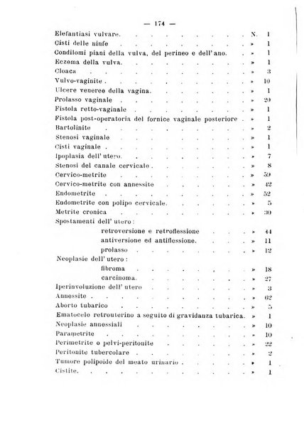 La rassegna d'ostetricia e ginecologia