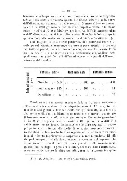 La rassegna d'ostetricia e ginecologia