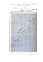 giornale/CUB0708942/1913/unico/00000360