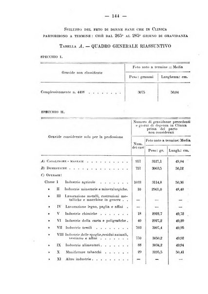 La rassegna d'ostetricia e ginecologia