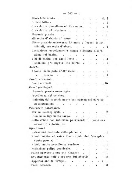 La rassegna d'ostetricia e ginecologia