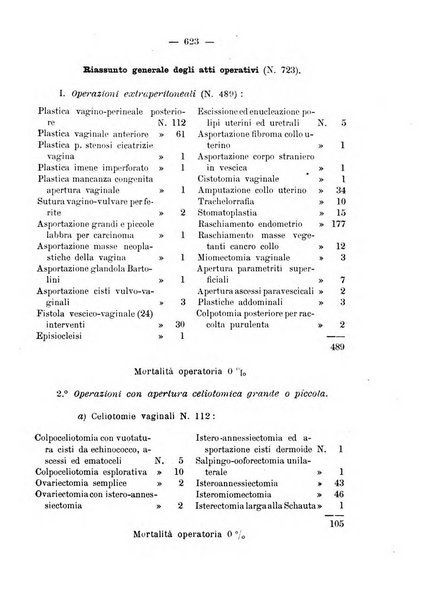 La rassegna d'ostetricia e ginecologia