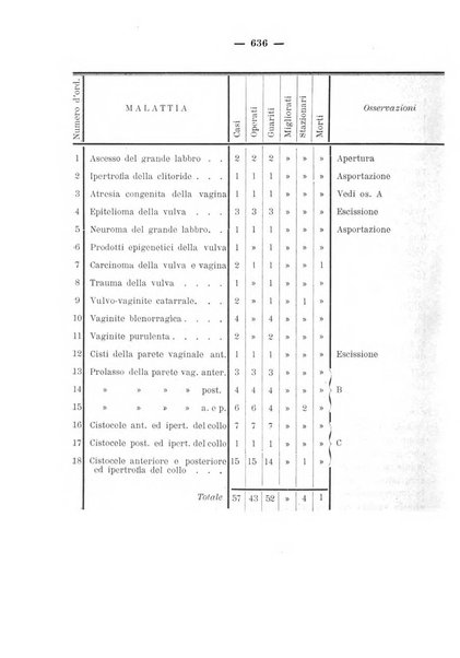 La rassegna d'ostetricia e ginecologia