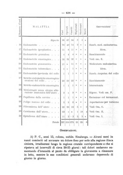 La rassegna d'ostetricia e ginecologia