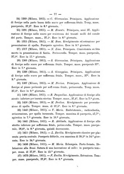 La rassegna d'ostetricia e ginecologia