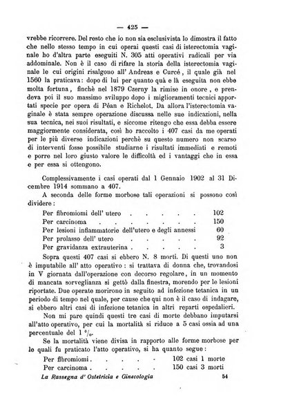 La rassegna d'ostetricia e ginecologia