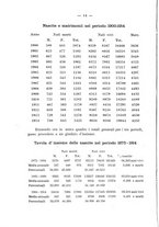 giornale/CUB0708942/1916/unico/00000020