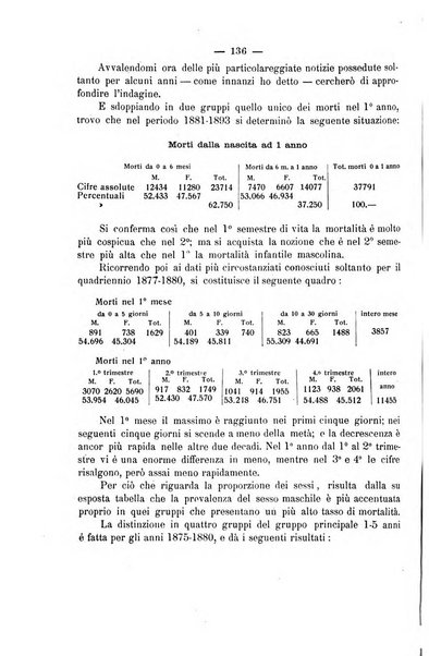 La rassegna d'ostetricia e ginecologia