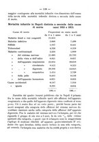 giornale/CUB0708942/1916/unico/00000153