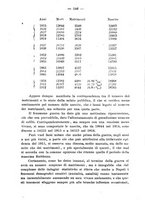 giornale/CUB0708942/1917/unico/00000264