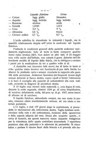 La rassegna d'ostetricia e ginecologia