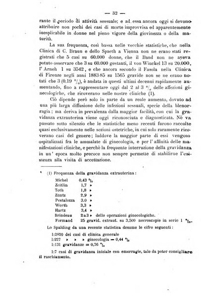 La rassegna d'ostetricia e ginecologia