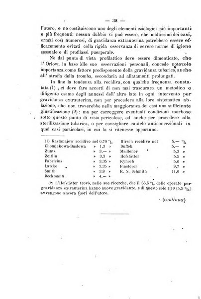 La rassegna d'ostetricia e ginecologia