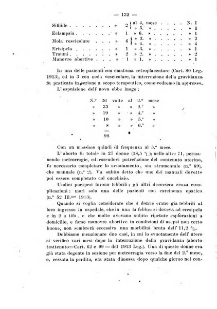 La rassegna d'ostetricia e ginecologia