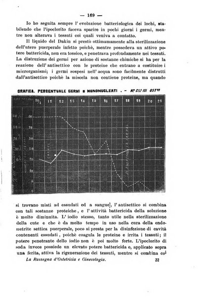 La rassegna d'ostetricia e ginecologia