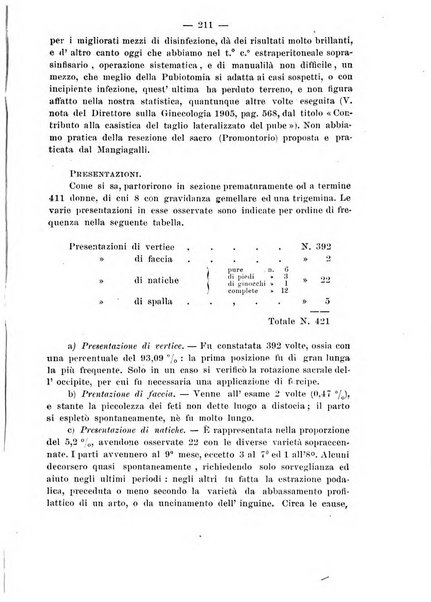 La rassegna d'ostetricia e ginecologia