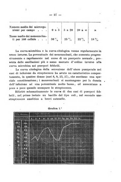 La rassegna d'ostetricia e ginecologia