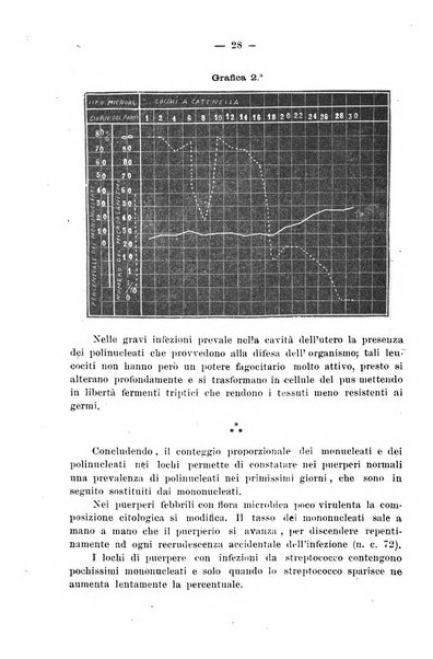 La rassegna d'ostetricia e ginecologia