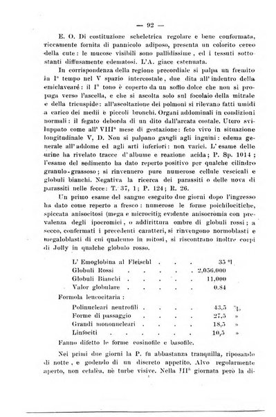 La rassegna d'ostetricia e ginecologia