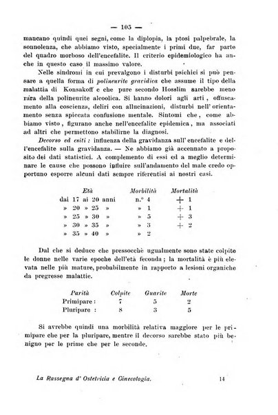 La rassegna d'ostetricia e ginecologia