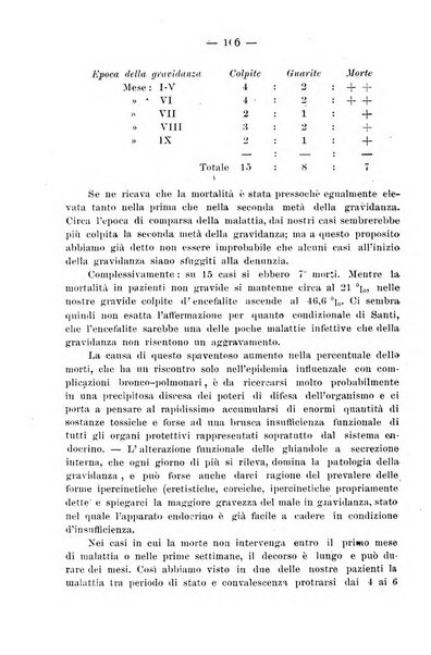 La rassegna d'ostetricia e ginecologia