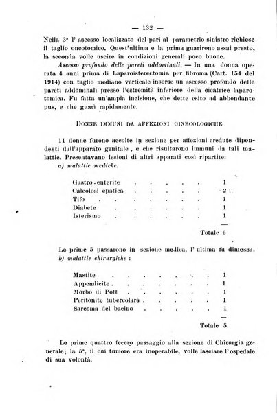 La rassegna d'ostetricia e ginecologia