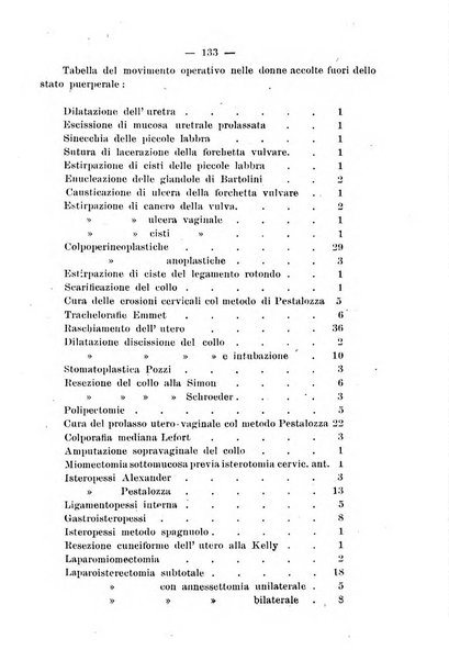 La rassegna d'ostetricia e ginecologia