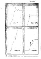 giornale/CUB0708942/1922/unico/00000236