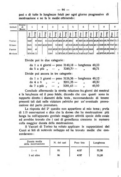 La rassegna d'ostetricia e ginecologia