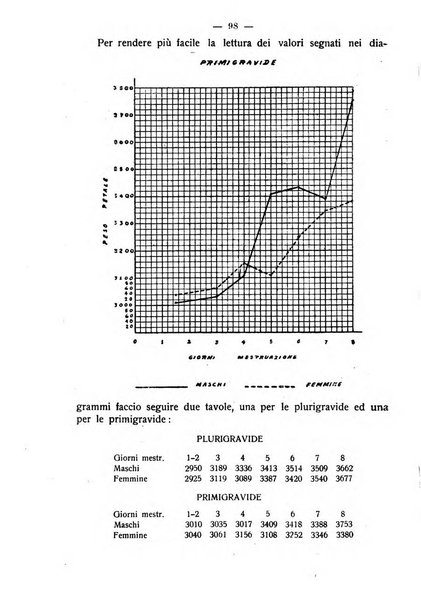 La rassegna d'ostetricia e ginecologia