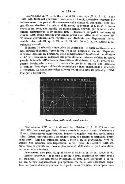 La rassegna d'ostetricia e ginecologia