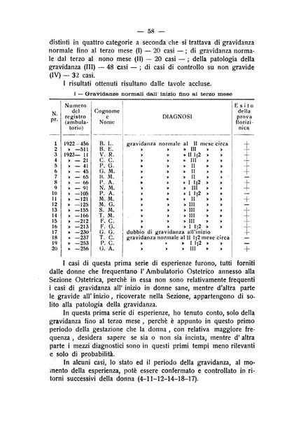 La rassegna d'ostetricia e ginecologia