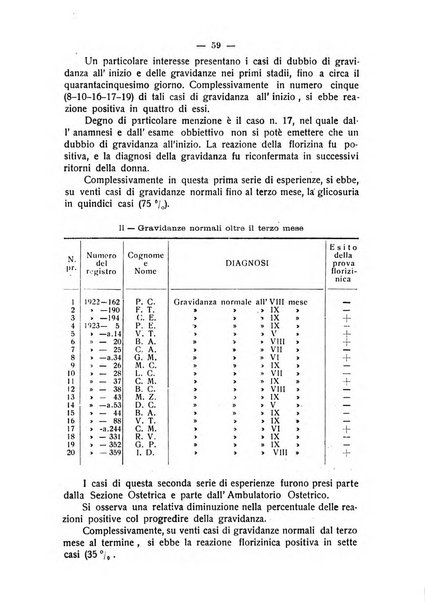 La rassegna d'ostetricia e ginecologia