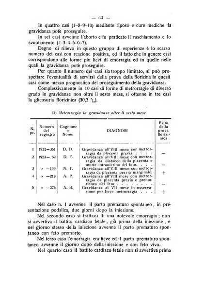 La rassegna d'ostetricia e ginecologia