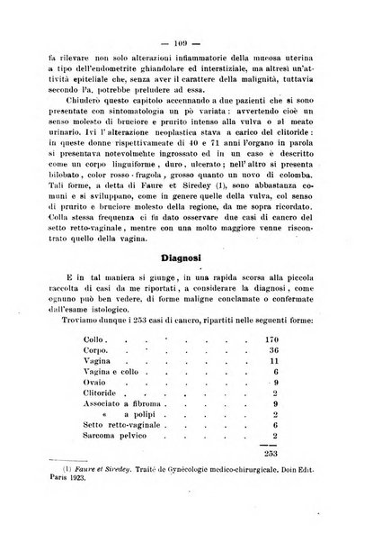 La rassegna d'ostetricia e ginecologia