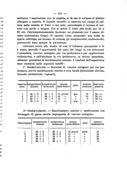 La rassegna d'ostetricia e ginecologia