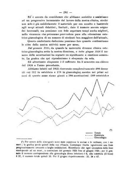 La rassegna d'ostetricia e ginecologia