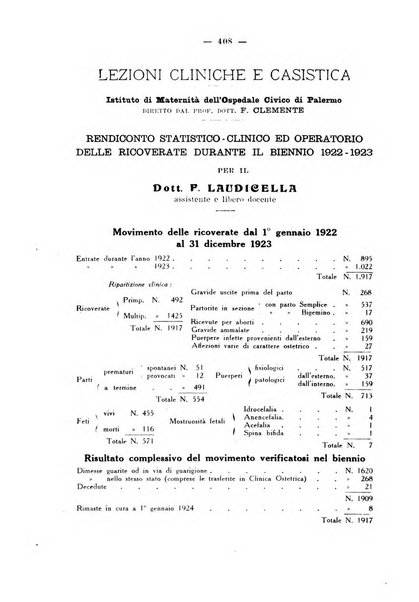 La rassegna d'ostetricia e ginecologia