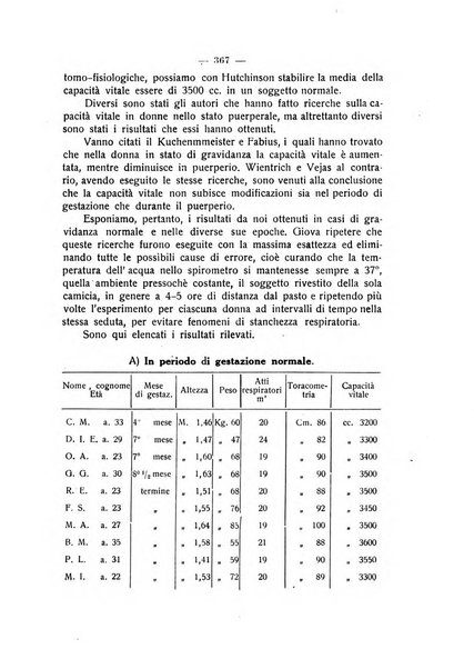 La rassegna d'ostetricia e ginecologia