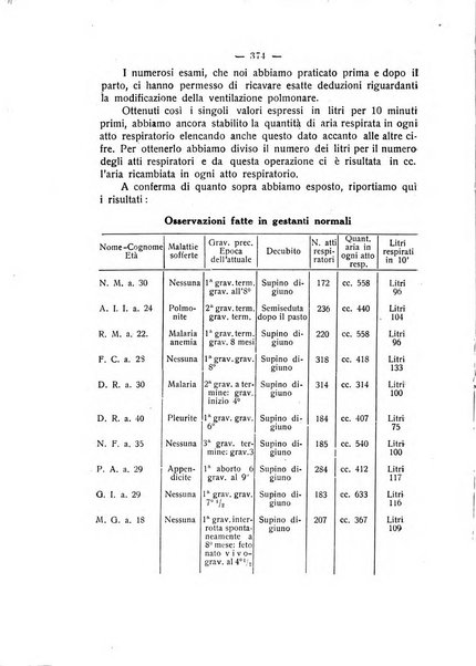 La rassegna d'ostetricia e ginecologia