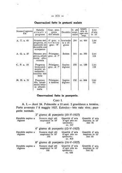 La rassegna d'ostetricia e ginecologia