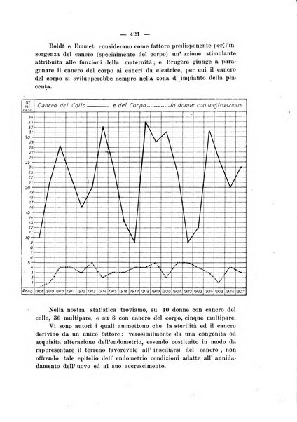 La rassegna d'ostetricia e ginecologia