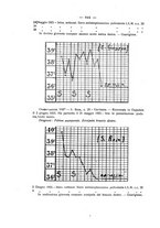 giornale/CUB0708942/1928/unico/00000684